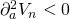 \partial_a^2 V_n < 0