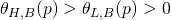 \theta_{H,B}(p) > \theta_{L,B}(p) > 0