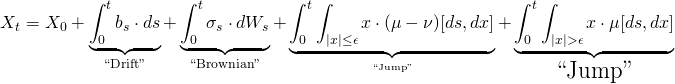 \begin{align*} X_t &= X_0 + \underbrace{\int_0^t b_s \cdot ds}_{\text{``Drift''}} + \underbrace{\int_0^t \sigma_s \cdot dW_s}_{\text{``Brownian''}} + \underbrace{\int_0^t \int_{|x| \leq \epsilon} x \cdot (\mu - \nu)[ds,dx]}_{\text{\tiny ``Jump''}} + \underbrace{\int_0^t \int_{|x| > \epsilon} x \cdot \mu[ds,dx]}_{\text{\Large ``Jump''}} \end{align*}