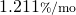 1.211{\scriptstyle \%/\mathrm{mo}}