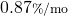 0.87{\scriptstyle \%/\mathrm{mo}}