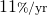 11{\scriptstyle \%/\mathrm{yr}}