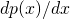 d p(x)/dx