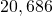 20,686