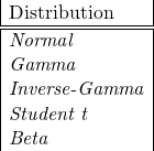 \begin{align*} \begin{array}{|l|} \text{Distribution} \\ \hline \hline \textit{Normal} \\ \textit{Gamma} \\ \textit{Inverse-Gamma} \\ \textit{Student t} \\ \textit{Beta} \end{array} \end{align*}
