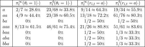 Rendered by QuickLaTeX.com