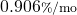 0.906{\scriptstyle \%/\mathrm{mo}}