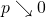 p \searrow 0