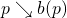 p \searrow b(p)