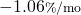 -1.06{\scriptstyle \%/\mathrm{mo}}