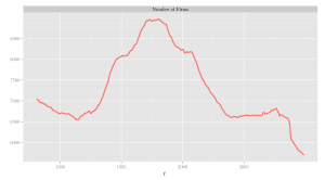plot_number_of_firms