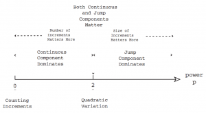 power-variation