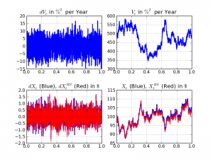 stochastic_volatility