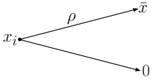 Arora et al. (2012) – Research Notebook